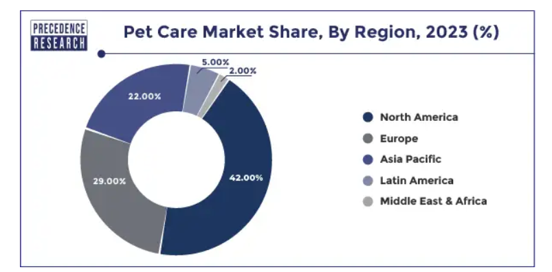 pet care statistics