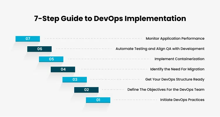 devops implementation roadmap