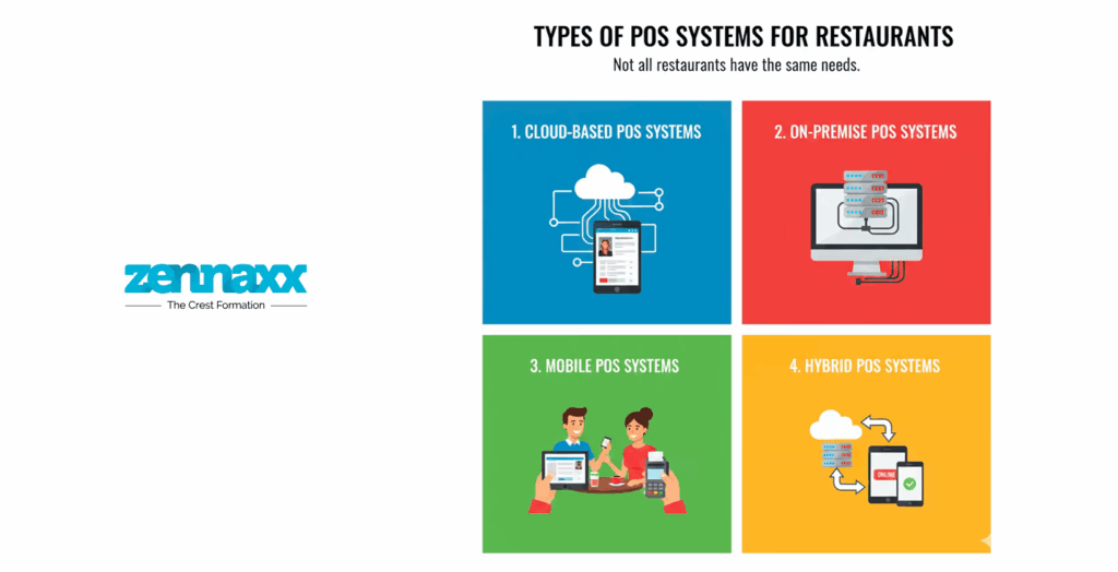 Types of POS Systems for Restaurants