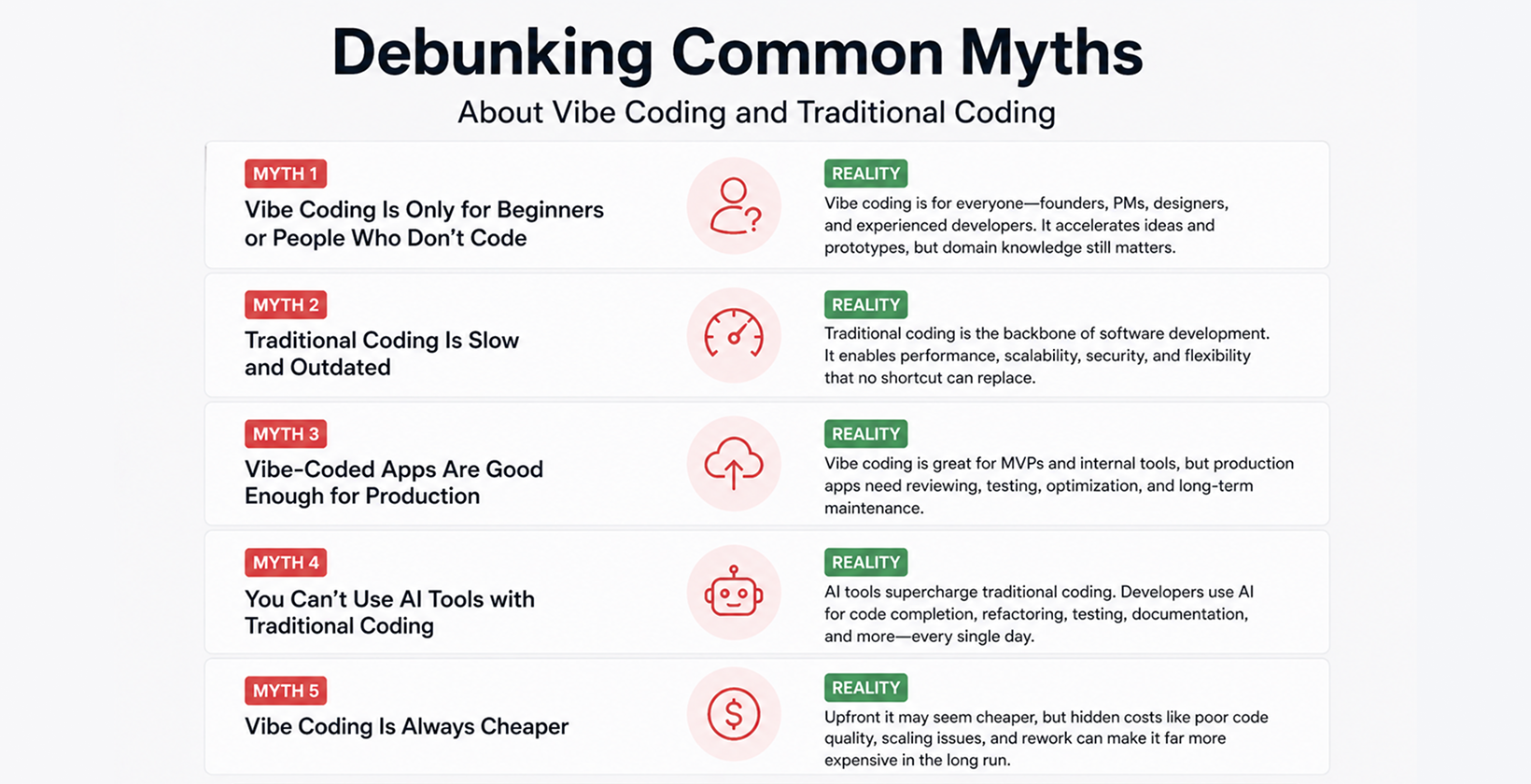 Debunking Common Myths About Vibe Coding and Traditional Coding