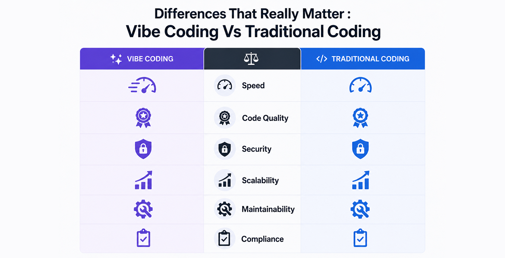 Differences That Really Matter _ Vibe Coding Vs Traditional Coding