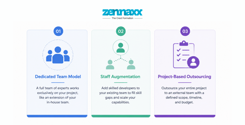 Top Hiring Models to Consider