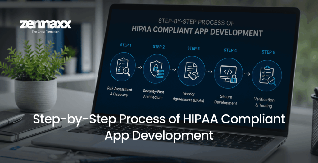 Step by Step Process of HIPAA Compliant App Development