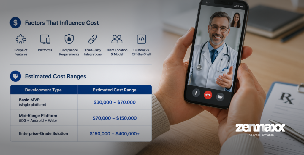 What Cost is Expected for Telemedicine App Development